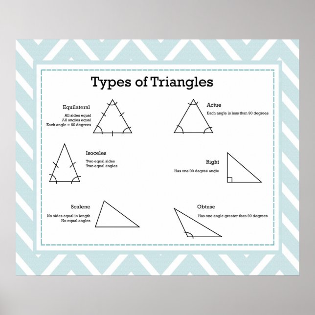 Affiches Types de triangles *MISE À JOUR* (Devant)