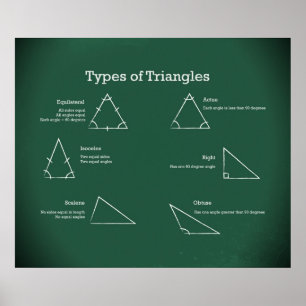 Affiches Types de triangles *MISE À JOUR*