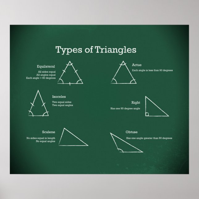 Affiches Types de triangles *MISE À JOUR* (Devant)