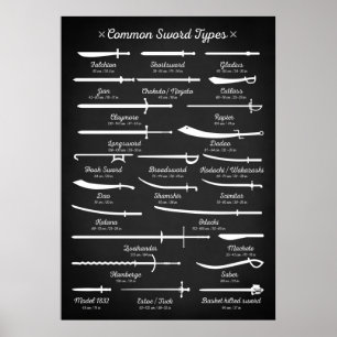 Affiches Types d'épées