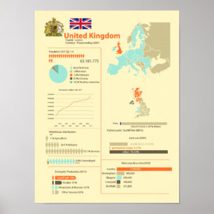 Affiches United Kingdom Infographic