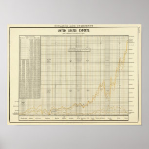 Affiches US exports