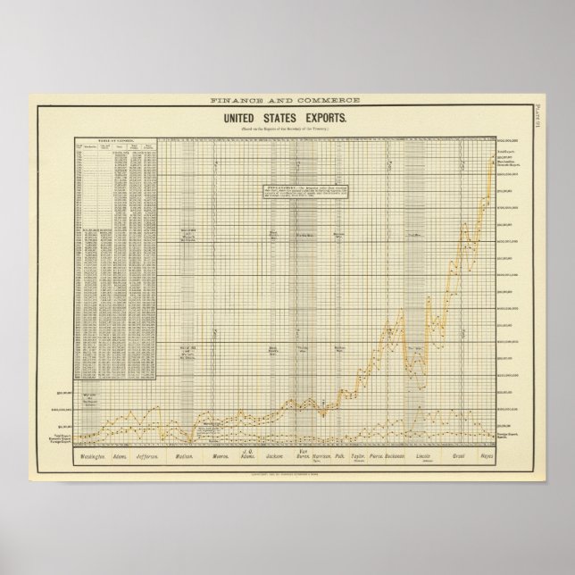 Affiches US exports (Devant)