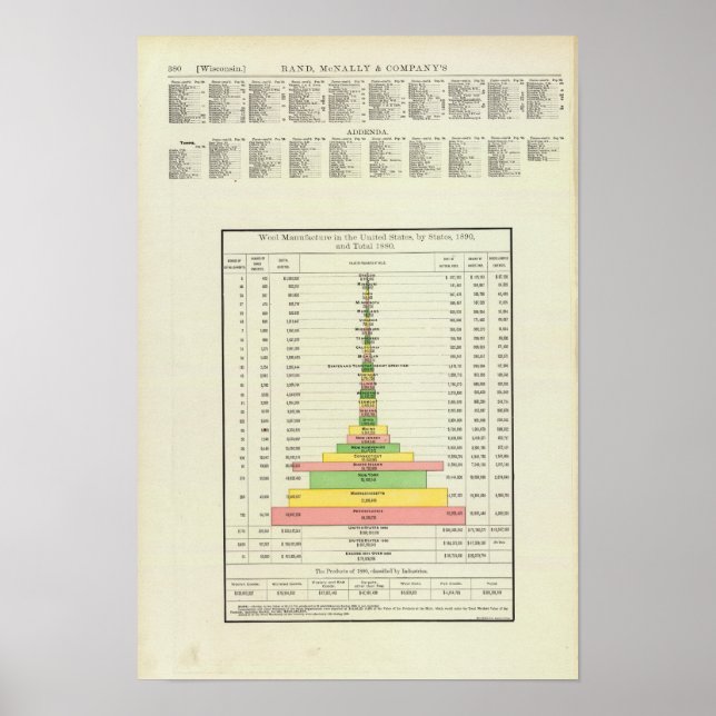 Affiches US Wool Manufacture, 1890-1880 (Devant)