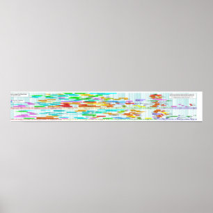 Affiches Valeurs du sang triées par masse et concentration