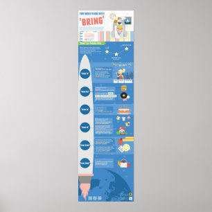 Affiches Verbes de deux mots avec "apporter"