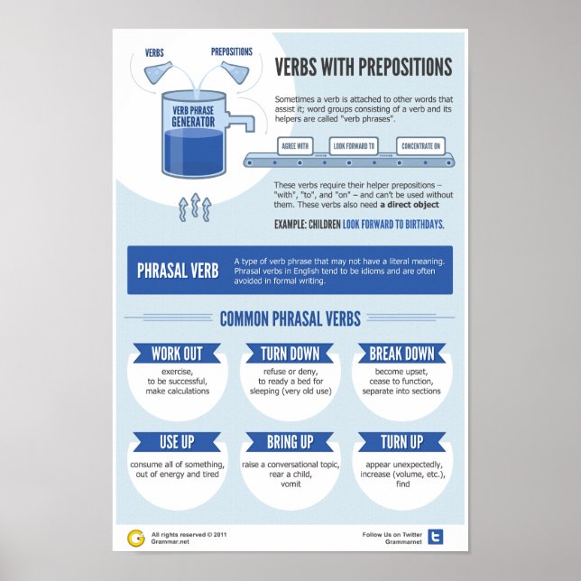 Affiches Verbes et leurs prépositions 101 (Devant)