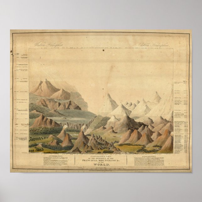 Affiches Vue comparative (Devant)