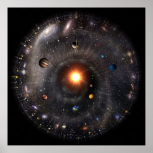 Affiches Vue de système solaire