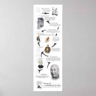 Affiches Wing Chun Kung Fu LineTree - Ip Man