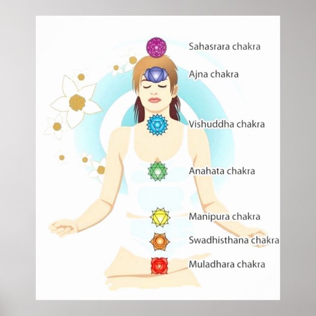 Affiches women  seven chakra symbols sitting lotus rainbow (Devant)