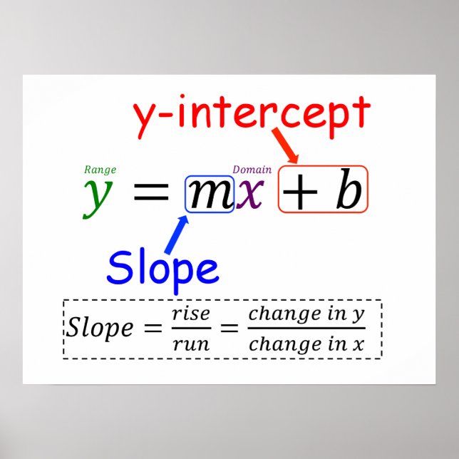 AFFICHES Y=MX+B (Devant)