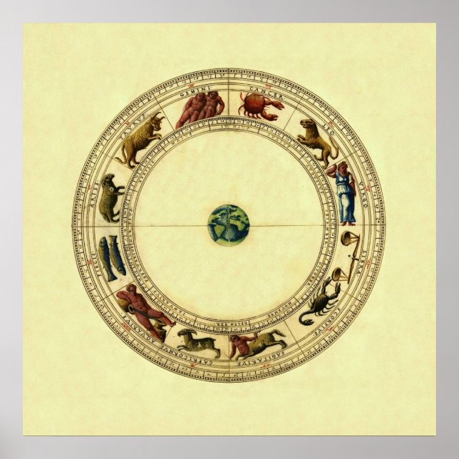 Affiches Zodiaque (Devant)