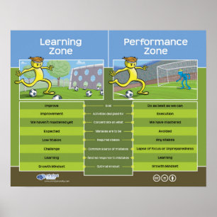 Affiches Zone d'apprentissage/zone de performances