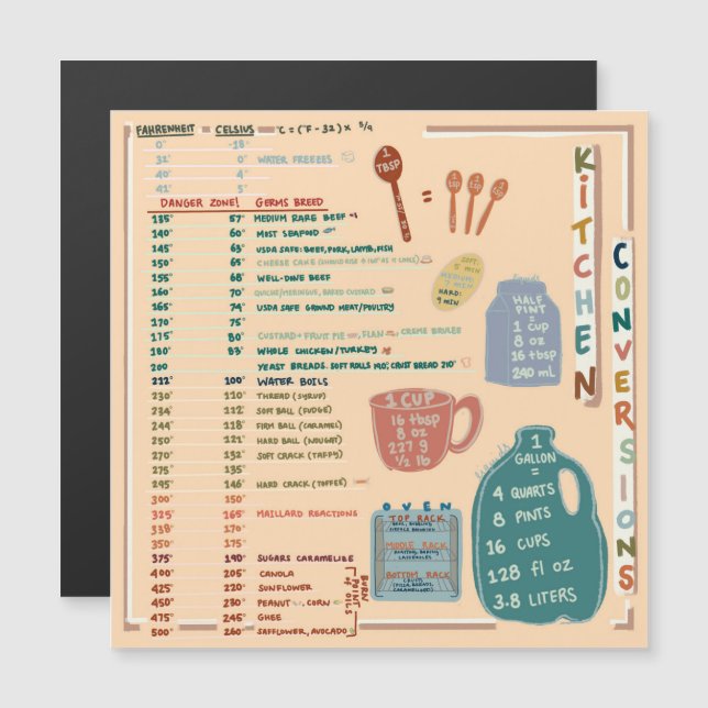 Aide-mémoire de référence de cuisine (Devant / Derrière)