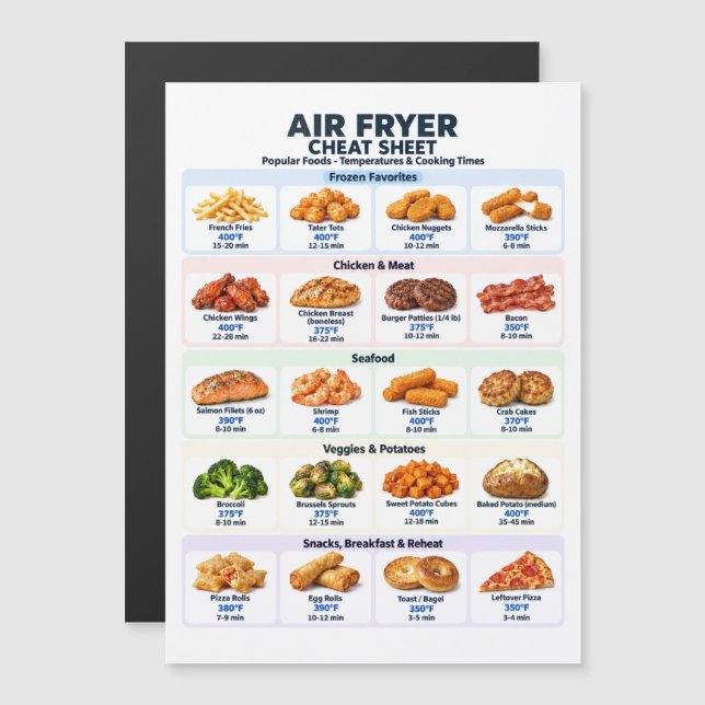 Aide-mémoire pour friteuse à air - Températures US (Devant / Derrière)
