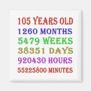 Aimant 105th  Birthday Milestones