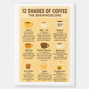 Aimant « 12 nuances de café - La Brewroscope. »