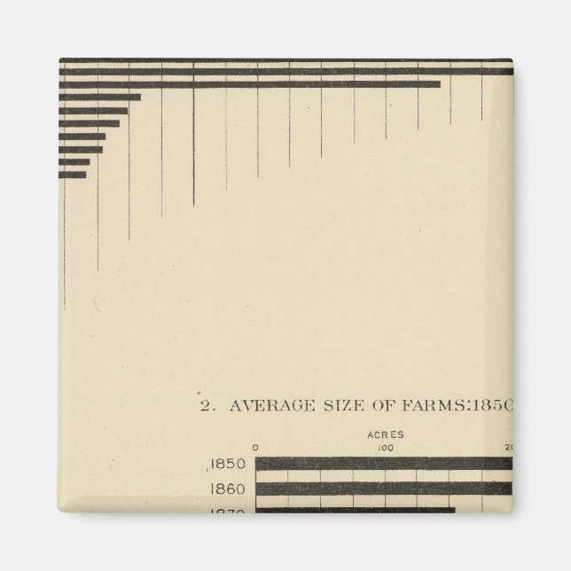 Aimant 130 Taille, nombre de fermes 1850-1900 (Devant)