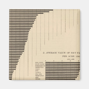 Aimant 137 Produits agricoles de valeur 1900