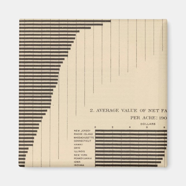 Aimant 137 Produits agricoles de valeur 1900 (Devant)