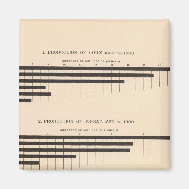 Aimant 152 Maïs de production, blé, avoine, coton 1850190 (Devant)