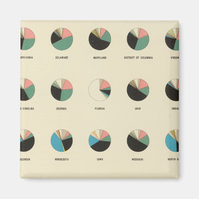 Aimant 16 Composition née à l'étranger 1890 (Devant)