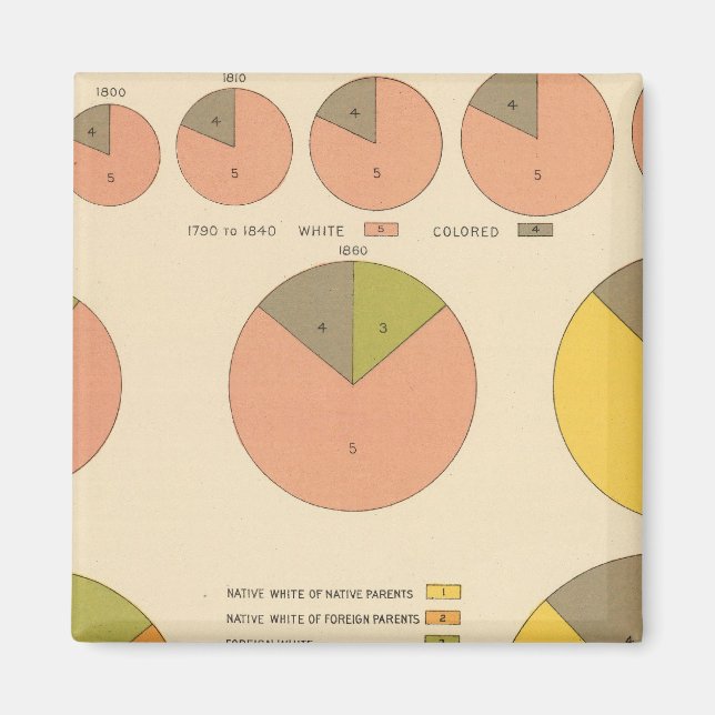 Aimant 42 Population, éléments 1790-1900 (Devant)