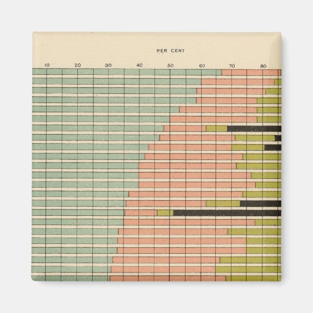 Aimant 44 Constituants des villes 1900 (Devant)