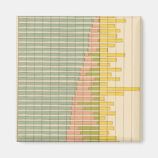 Aimant 47 Composition des Etats 1900 (Devant)