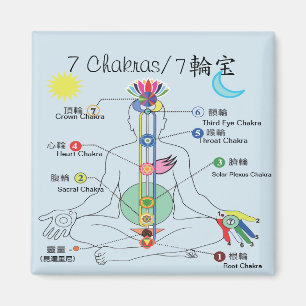 Aimant 7 Chakra