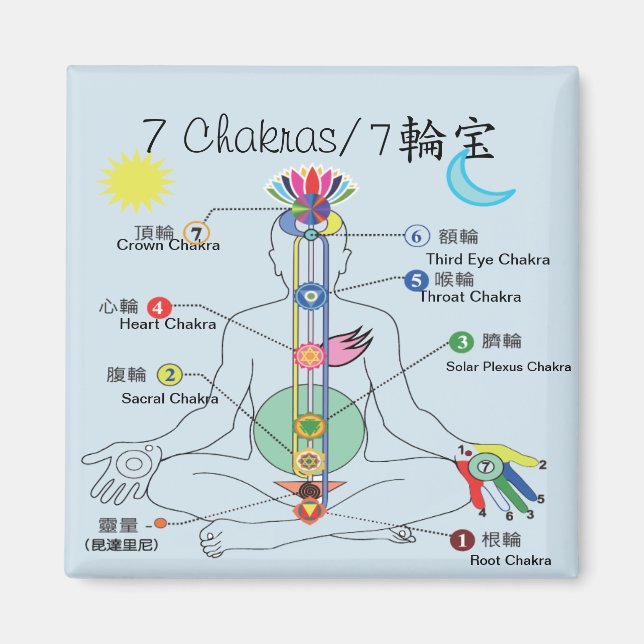 Aimant 7 Chakra (Devant)