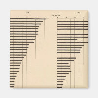 82 Proportion d'analphabètes par État 1900, 1890