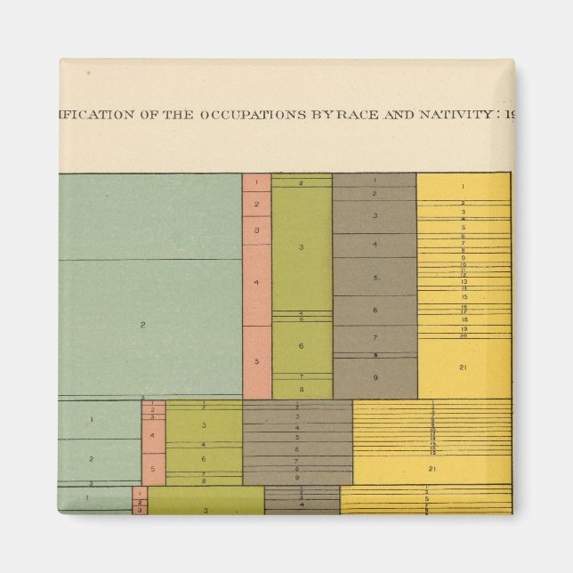 Aimant 87 Occupations par race, nativité 1900 (Devant)