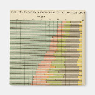Aimant 92 Proportions dans les professions 1900