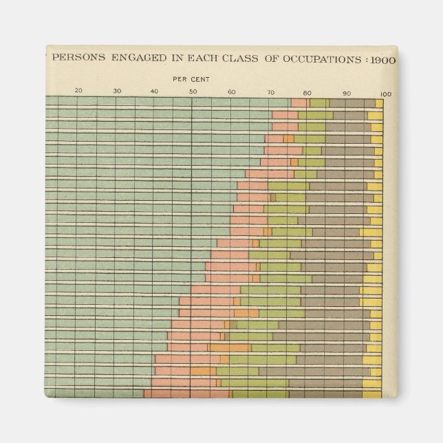 Aimant 92 Proportions dans les professions 1900 (Devant)