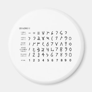 Aimant Alphabet alphabet universel histoire des