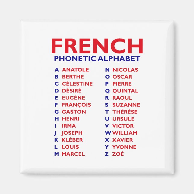 Aimant Alphabet Phonétique Français – D'Anatole à Zoé (Devant)