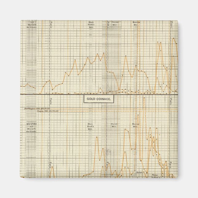 Aimant Argent, or, mineure (Devant)