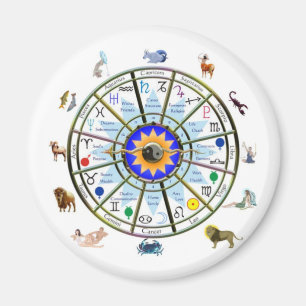 Aimant Astrologie - signes de ZODIAQUE