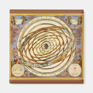 Aimant Astronomie Ancienne Planètes en Orbite, Andreas Ce