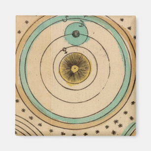 Aimant Atlas céleste 6