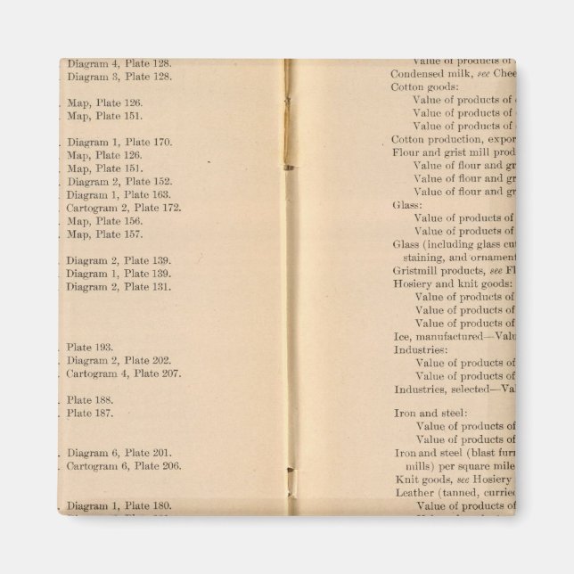 Aimant Atlas statistique 1900 9 (Devant)