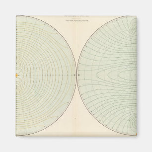 Aimant Atmosphère de polarisation