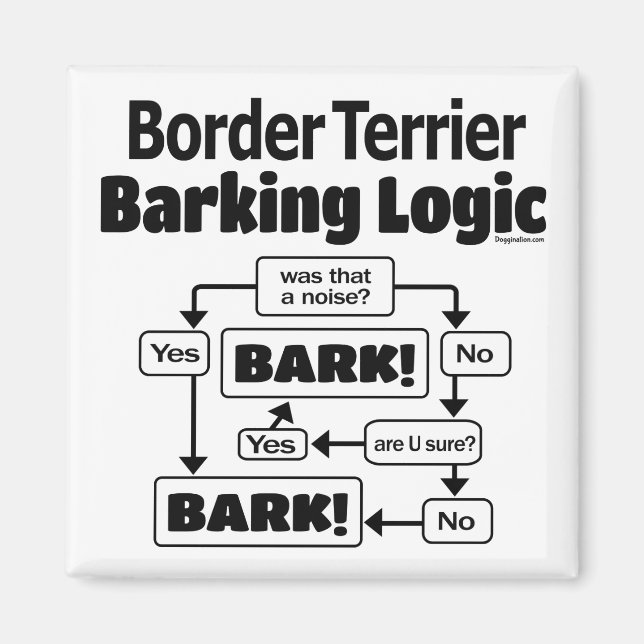 Aimant Border Terrier Barking Logic (Devant)
