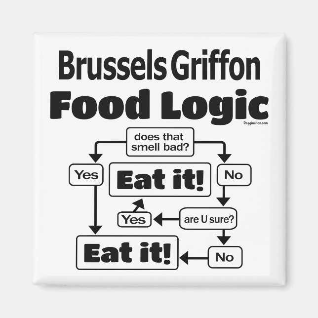 Aimant Brussels Griffon Food Logic (Devant)