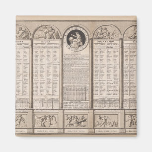 Aimant Calendrier républicain, 1794