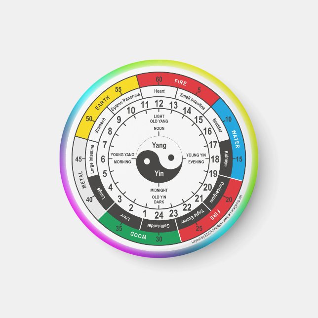 Aimant Carré de l'horloge du corps de médecine traditionn (Devant)