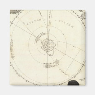 Aimant Carte céleste