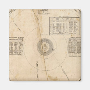 Aimant Carte céleste